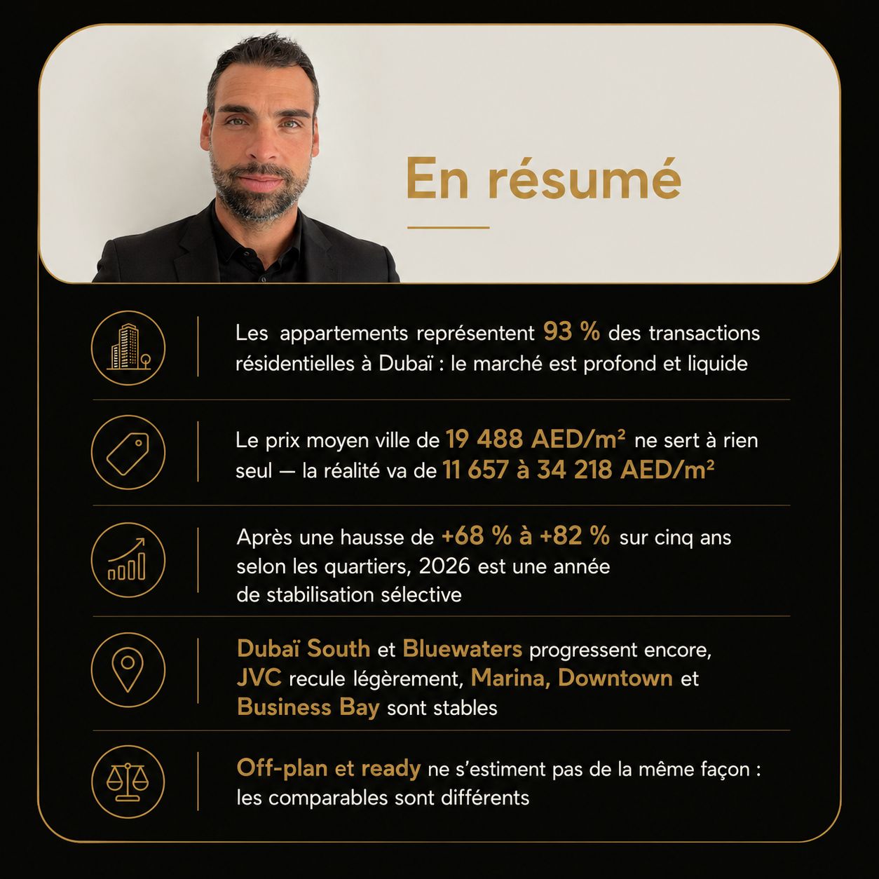 Infographie — Estimation appartement à Dubaï 2026